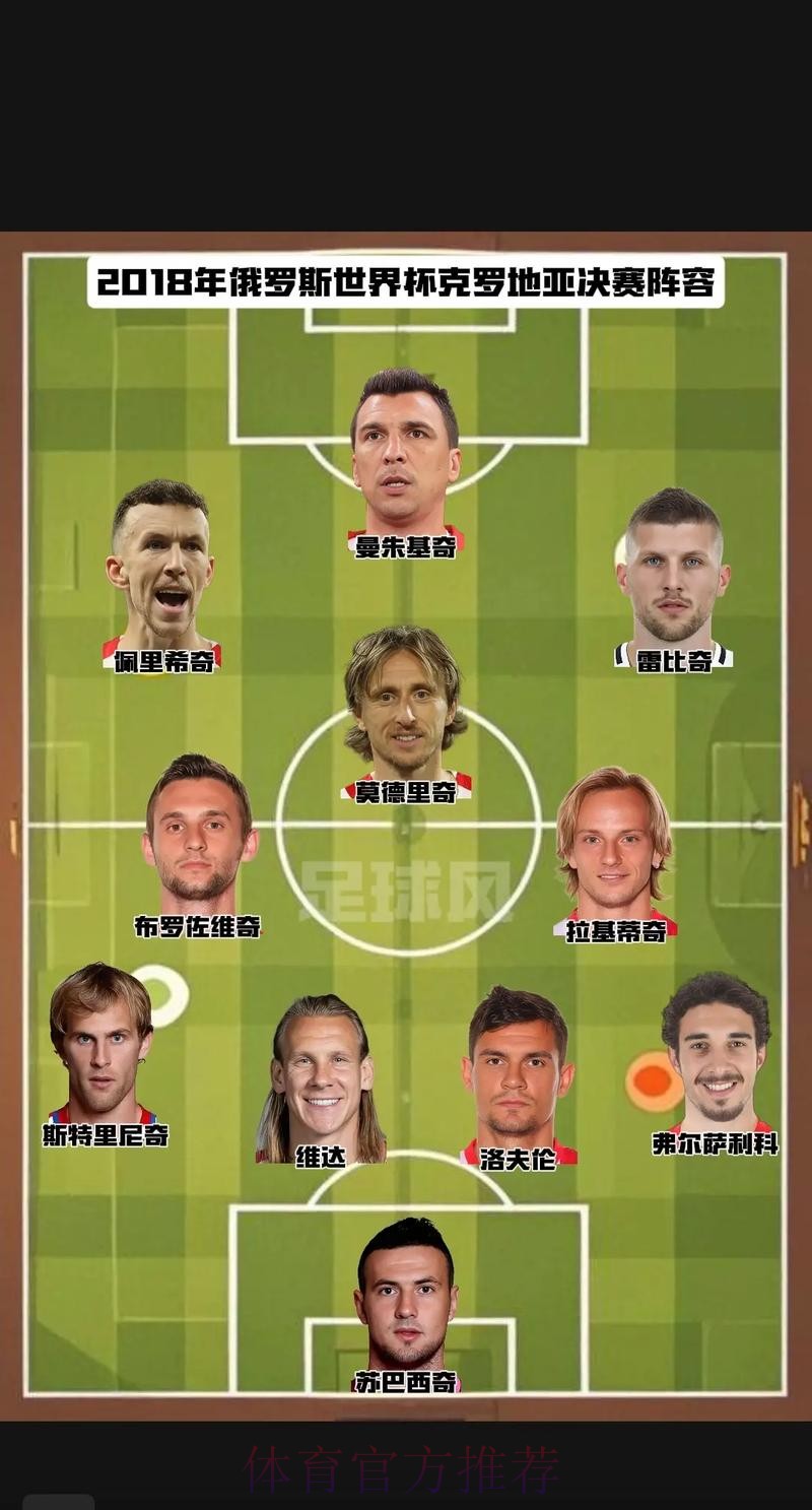 最新世界杯克罗地亚凯恩阵容解析完整指南