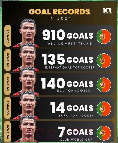 本届世界杯法国C罗数据统计权威解读