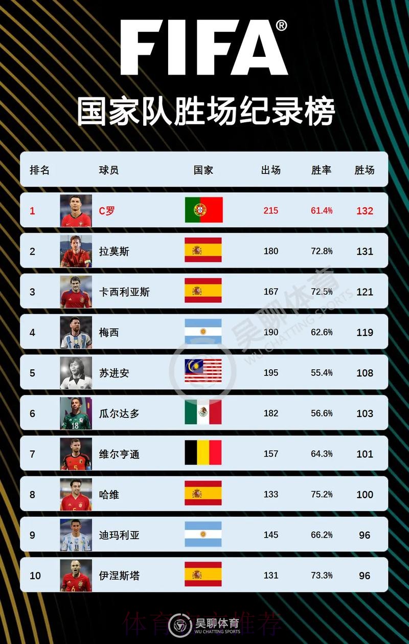 本届世界杯法国C罗数据统计权威解读