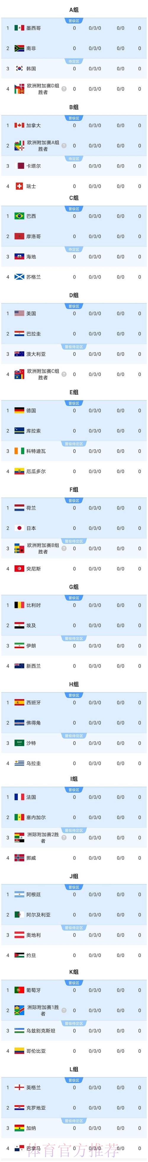 2026美加墨世界杯出线规则高清 2026美加墨世界杯出线规则高清