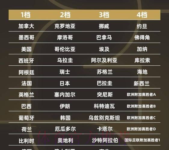 2026世界杯球队名单网站