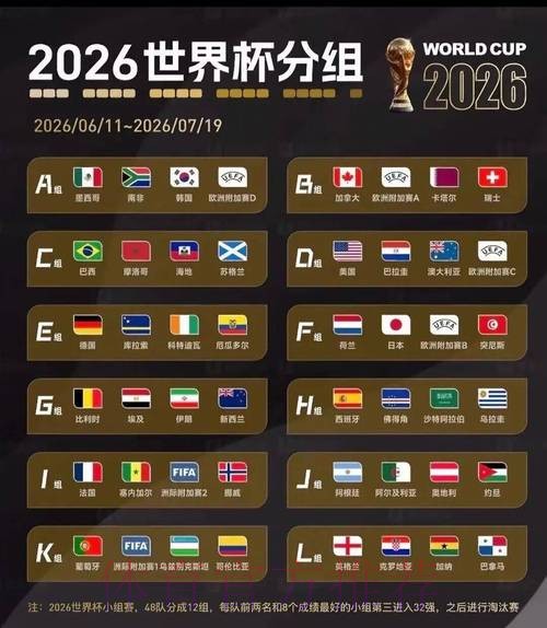 2026世界杯美国分析 2026世界杯美国分析