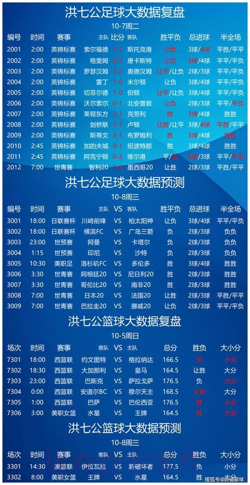 世界杯专家预测怎么看 世界杯专家预测怎么看