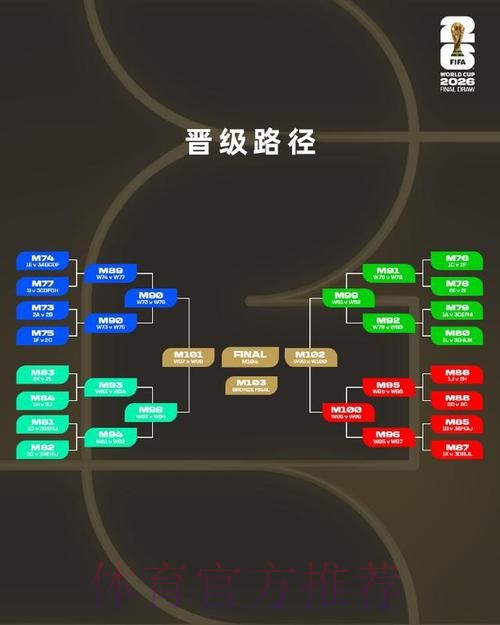 2026美加墨世界杯出线规则方法
